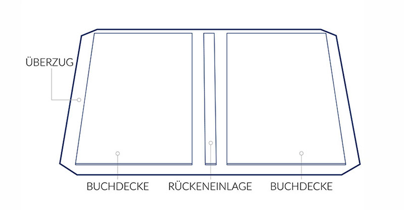 Diagramm hardcover