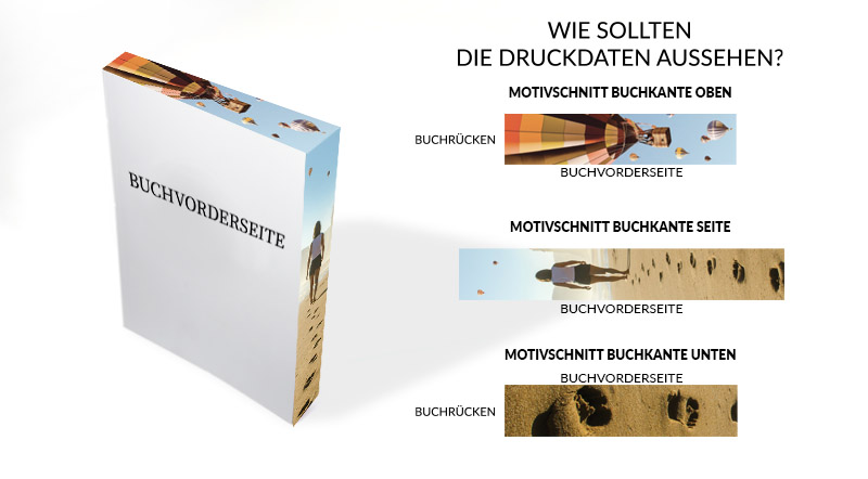 Wie sollten die Druckdaten aussehen