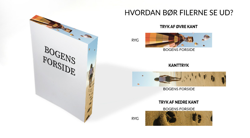 Hvordan bør filerne se ud
