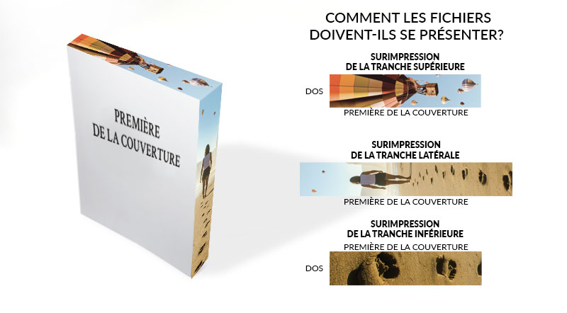 Impression des tranches du livre 2