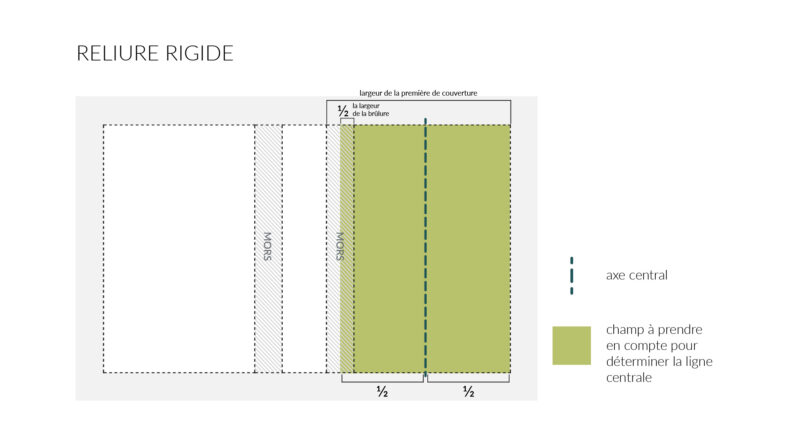 reliure rigide